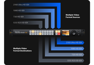 Blackmagic Videohub 10x10 12G Video Router