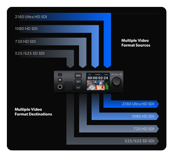 breakdown of the blackmagic 2110 ip converter workflow
