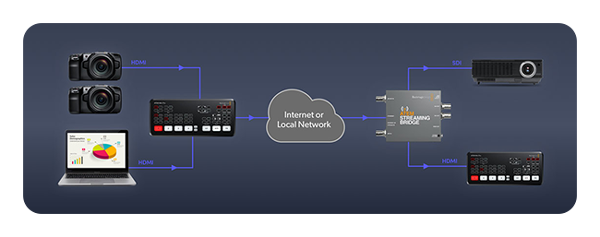 atem streaming bridge workflow