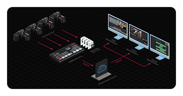 blackmagic atem cloud workflow