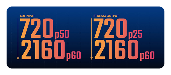 blackmagic streaming encoder outputs