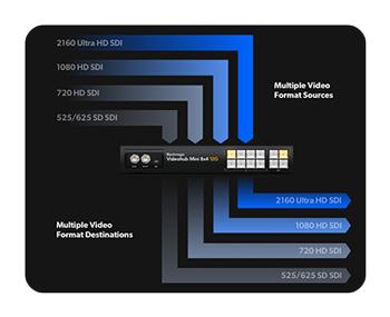 blackmagic videohub mini 12g-sdi workflow