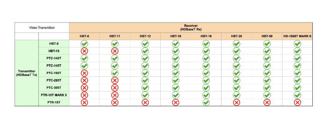 hdbaset receiver chart