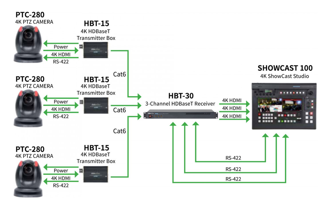 example workflow for the datavideo hdbaset receiver