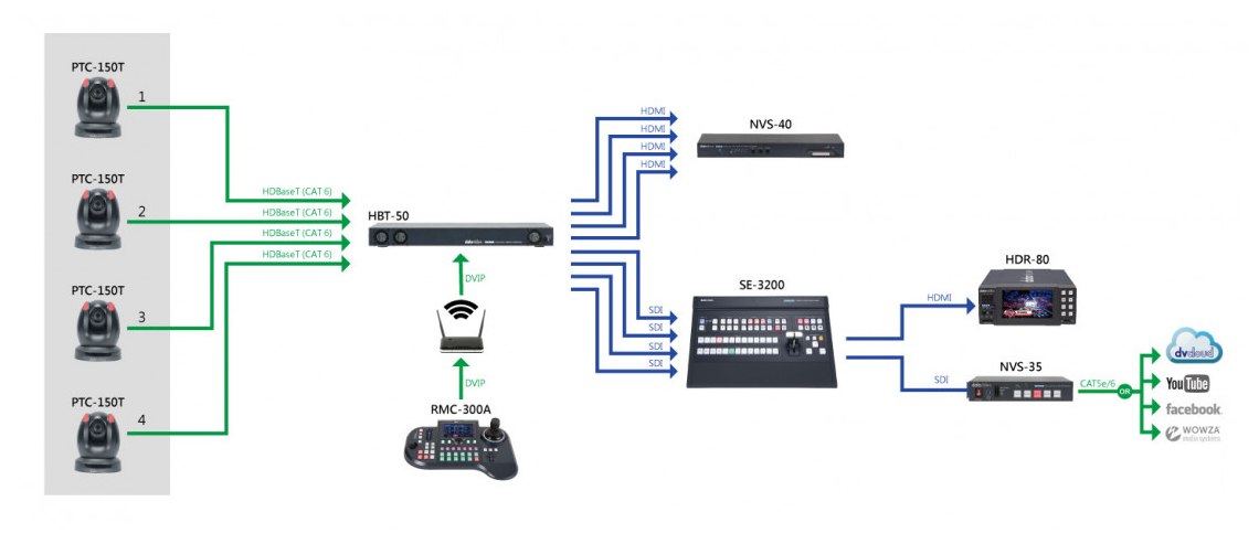 Datavideo HBT-50 4-Channel HDBaseT Receiver