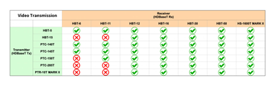 datavideo hdbaset poe compatibility list