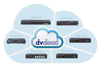 cloud shape filled with matching products and the dvcloud logo in the middle