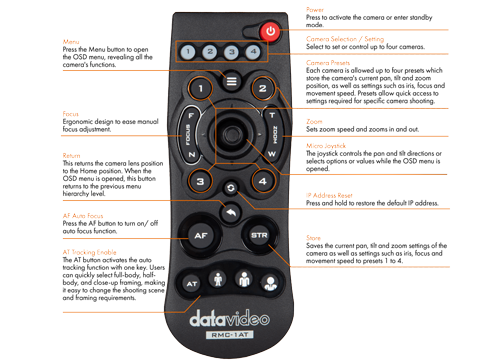 Annotated image of datavideo RMC-1AT IR PTZ Remote control showing each button and control feature