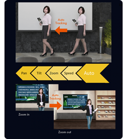 Graphic illustration of datavideo adjustable ptz camera tracking speed