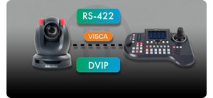 Datavideo ptz camera and controller with annotated RS-422, VISCA and DVIP control protocols