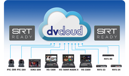 datavideo device diagram feeding into dvCloud SRT Streaming platform logos