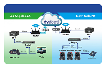 dvcloud remote workflow breakdown