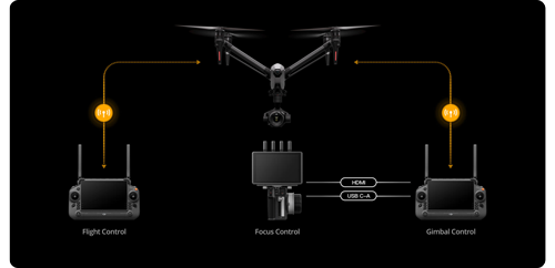 DJI Inspire 3 Aerial Cinema Drone