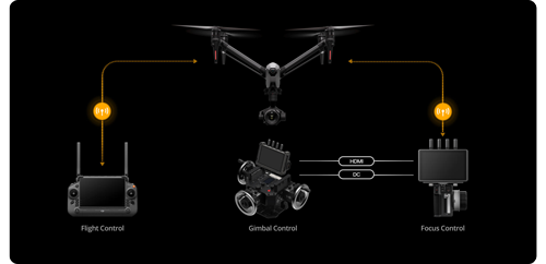 DJI Inspire 3 Aerial Cinema Drone