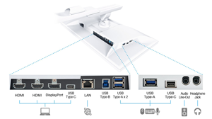 annotated image of EIZO EV2470X monitor and all its connectivity HDMI, DisplayPort USB-C