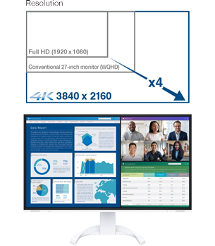 Graphic showing full HD to 4K resolution scale and EIZO EV2470X monitor