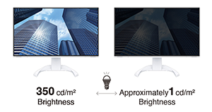 illustration of EIZO monitor at max and 1% brightness