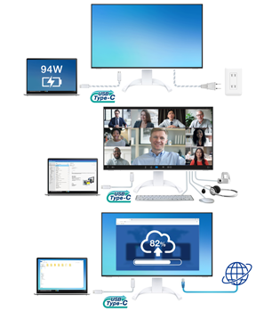 illustration of EIZO EV2470X connected in various ways via USB Type-C