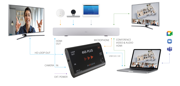 INOGENI 4KX-Plus 4K HDMI to USB 3.0 Converter