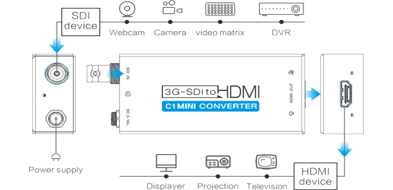 Kiloview C1 Mini 3G SDI to HDMI Converter