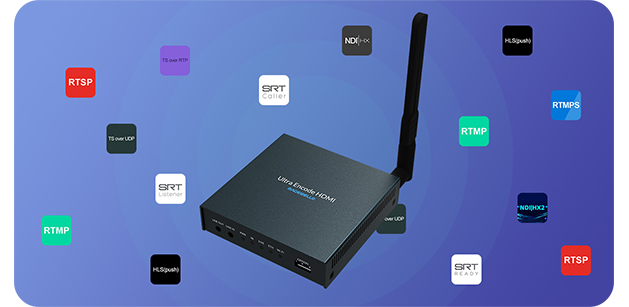 Magewell Ultra Encode SDI