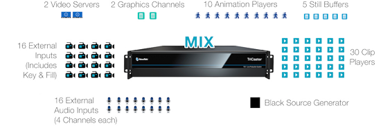 NewTek TriCaster TC1 Base Bundle