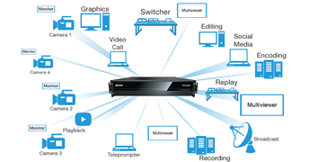 NewTek TriCaster TC1 Base Bundle