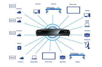 NewTek TriCaster TC410 Plus