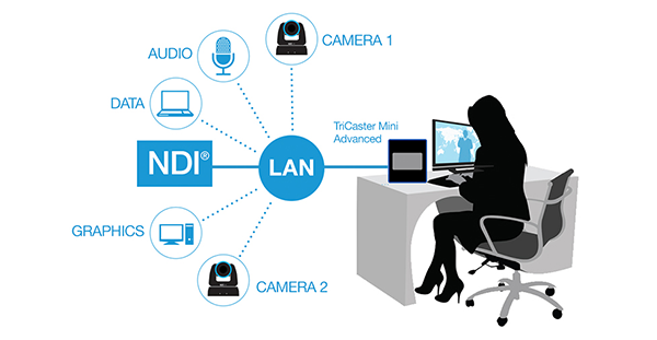 NewTek TriCaster Mini Advanced HD-4 Bundle