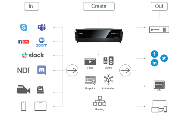 NewTek TriCaster 2 Elite 3RU Vision Mixer and Streamer