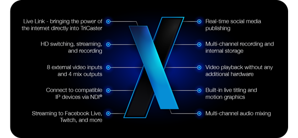 NewTek vizrt TriCaster Mini X HDMI Bundle