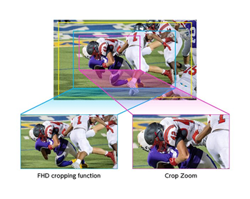 zoom breakdown of the panasonic ptz camera