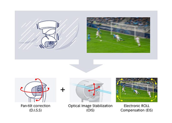 image stabilization systems of the panasonic ptz camera