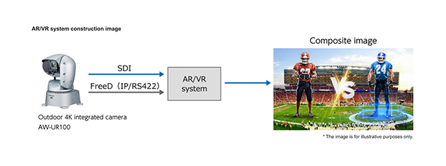 ar/vr system breakdown of the panasonic ptz camera