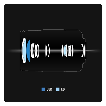 beakdown of the panasonic lens elements