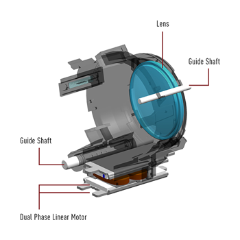 breakdown of the LUMIX S 24-60mm F2.8 focus motor