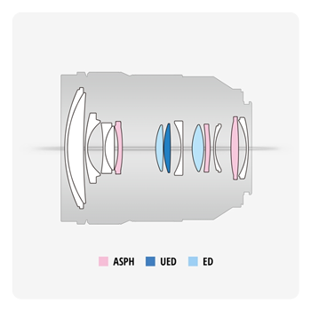 breakdown of the LUMIX S 24-60mm F2.8 lens