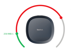sandisk desk drive surrounded by circle transfer speed bar graph