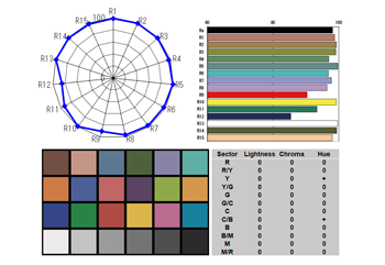 Colour accuracy graph for the SWIT CL-100D LED Panel light