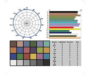 SWIT LED Light CRI and colour accuracy chart