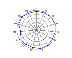 graph showing SWIT S-2240 CRI graph chart