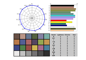 SWIT SL-100P Bi-Colour Waterproof Flexible Light