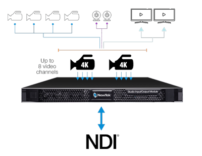 illustrated diagram of Vizrt Viz Connect