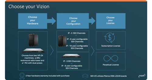 presentation graphic showing different models of Vizrt TriCaster Vizion