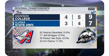 College sports championship scoreboard slate showing Davidson college vs alaska state
