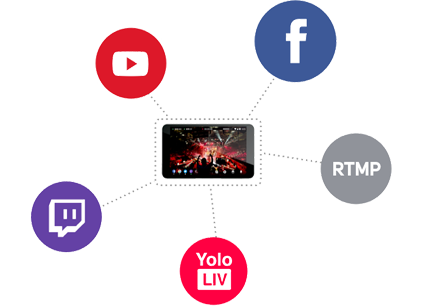 YoloLiv YoloBox Portable Live Stream Studio