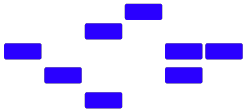 sequencer