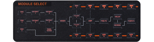 Hydrasynth Desktop Modules