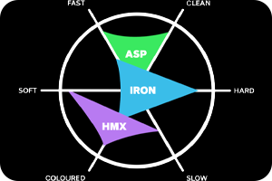 Harmonic saturator