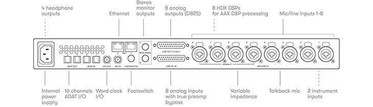 avid pro tools carbon connections